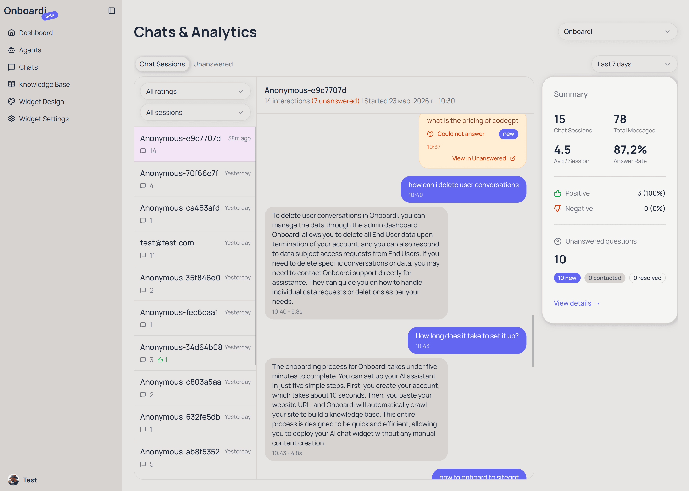 Screenshot: Dashboard — Conversations & Unanswered Questions
